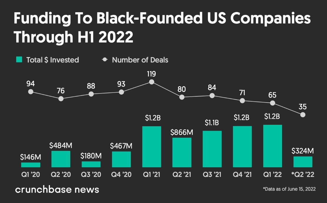 Where’s Funding for Black Owned Businesses? OneUnited Bank