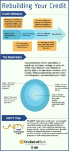 Rebuilding your credit infographic.