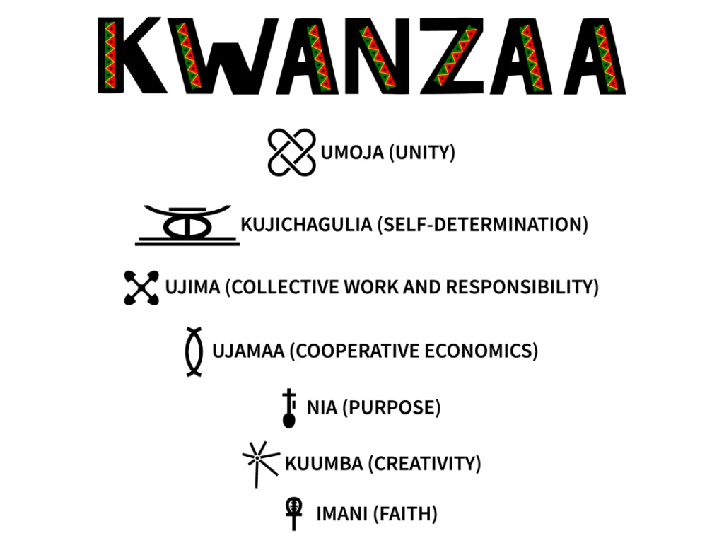 Explore the seven Kwanzaa principles, symbolized through unique icons: Umoja, Kujichagulia, Ujima, Ujamaa, Nia, Kuumba, and Imani.